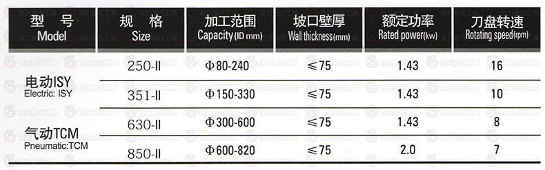 9-20-33参数.jpg