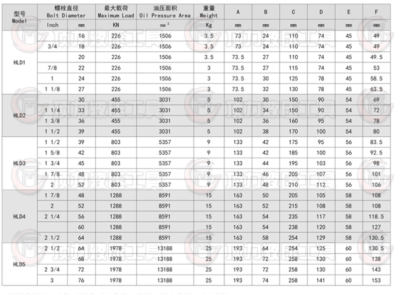 螺栓拉伸器参数.jpg